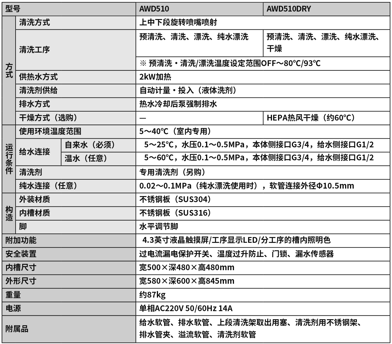 實(shí)驗(yàn)室清洗機(jī)tu.jpg 實(shí)驗(yàn)室清洗機(jī)tu.jpg