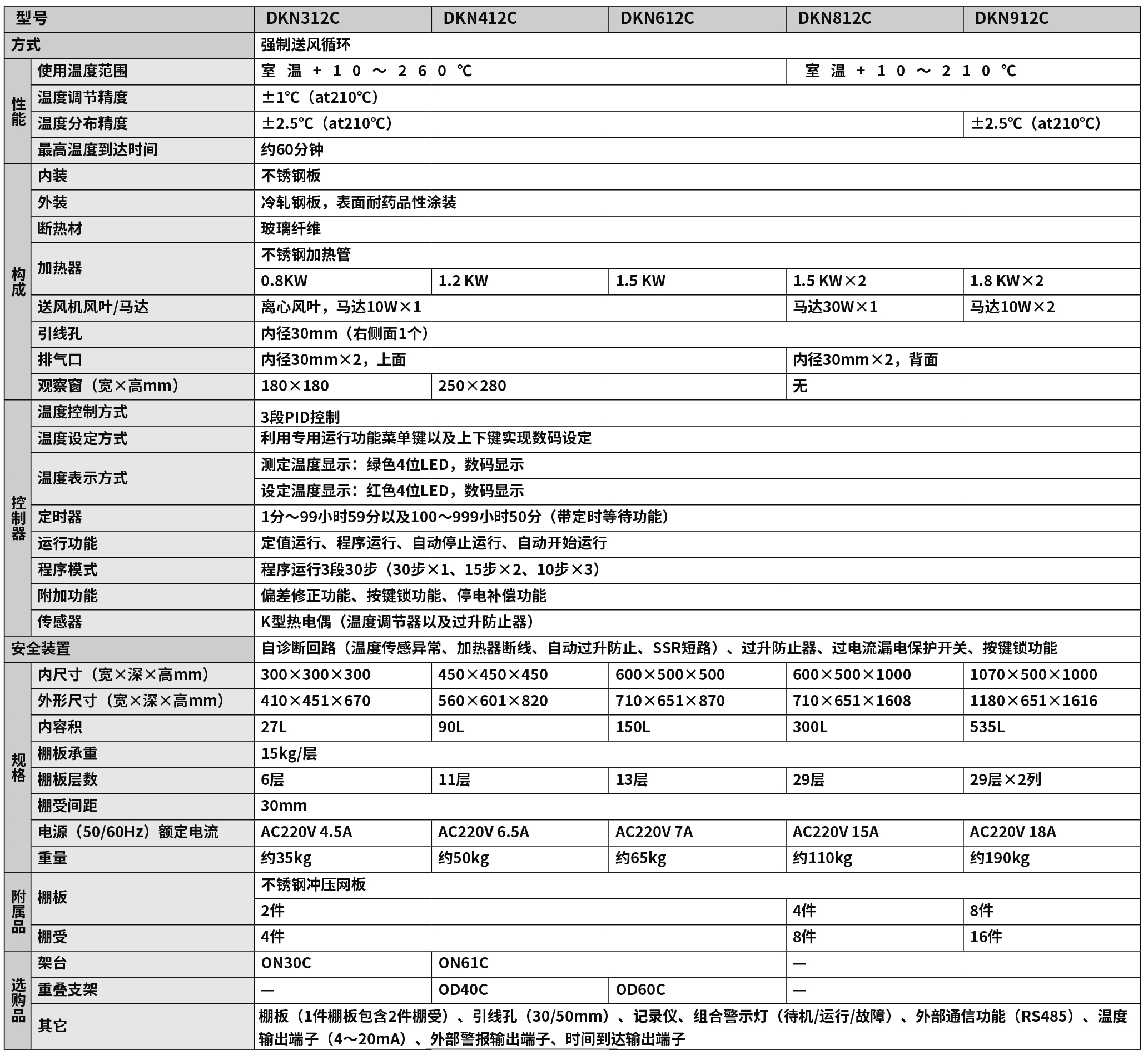 送風定溫恒溫箱tu.jpg 送風定溫恒溫箱tu.jpg